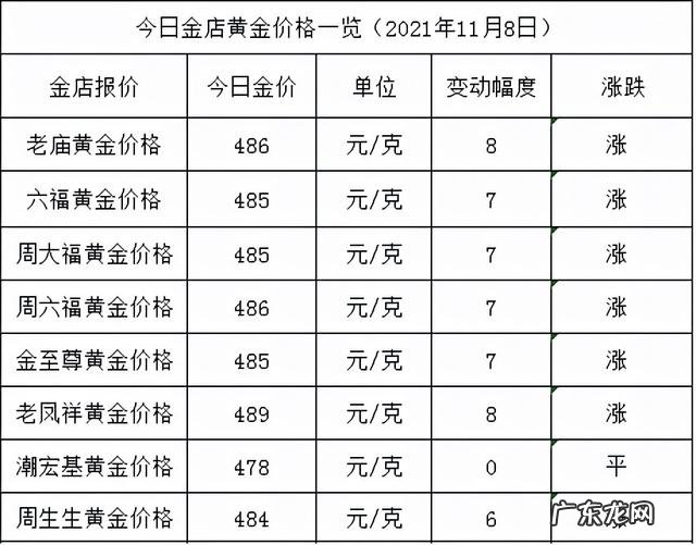 1.22克黄金多少钱 21号黄金价格多少钱一克