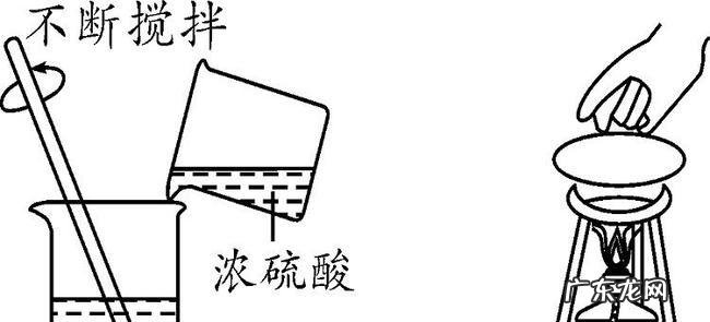 浓硫酸能用量筒量取吗