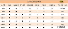 途岳第三次保养多少钱