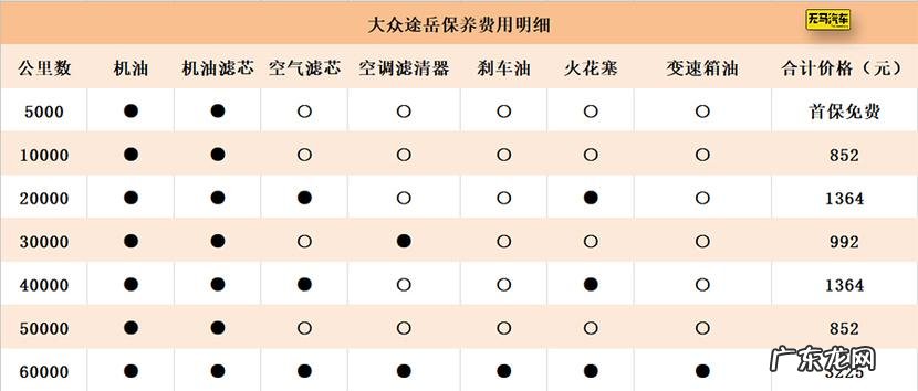 途岳第三次保养多少钱
