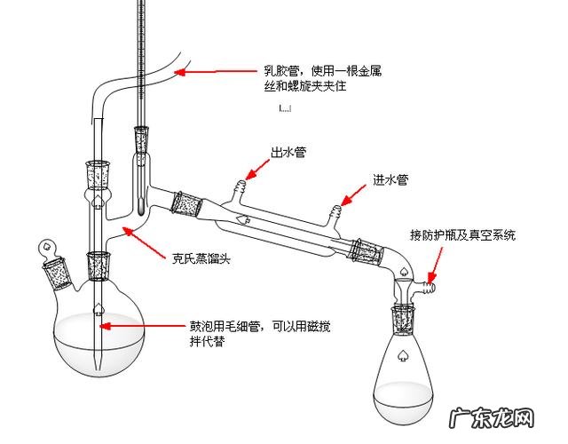 烧瓶为什么不能直接加热