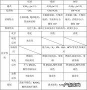 脂环烃的性质有哪些