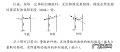 容量瓶读数应该精确到几位