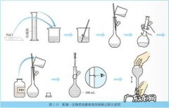 容量瓶具体的使用步骤是什么
