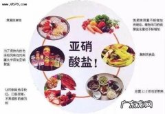 如何减少食物中的亚硝酸盐