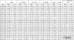 桥架的规格和型号有哪些