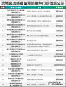 流感疫苗一般在几月份打