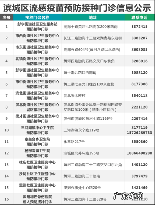 流感疫苗一般在几月份打