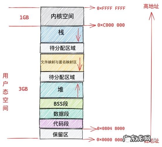 怎么看电脑的物理地址