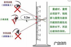 量筒读数精确到几位