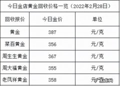 黄金今天什么价格？黄金价格行情分析!
