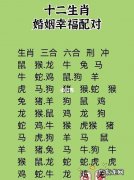 夫妻之间最长久的生肖