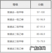 普通话等级划分及分数