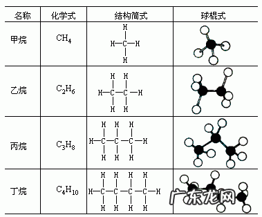 烯烃的主要产品和用途是什么