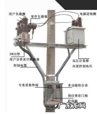 其各自的作用是什么 高压断路器的作用是什么