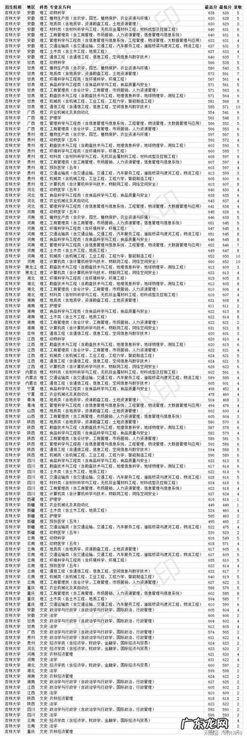 东北这所知名大学落选双一流后 如何看待吉林大学法学落选双一流