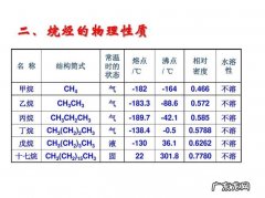 支链越多熔沸点 烷烃为什么支链越多熔点越高
