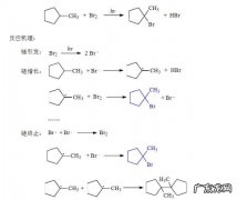 卤代烃的消去反应是什么 烷烃的卤代反应是什么反应