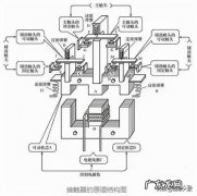接触器的作用及工作原理 高压接触器的作用及原理是什么