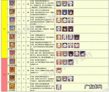 2.5版本抽卡建议 原神2.5版本好不好用
