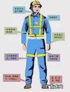 安全带的正确佩戴方法