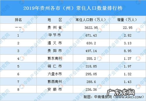 贵州人口2022总人数