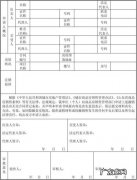 房产合同撤消登记需要哪些材料呢