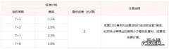 个人怎么寄京东冷链