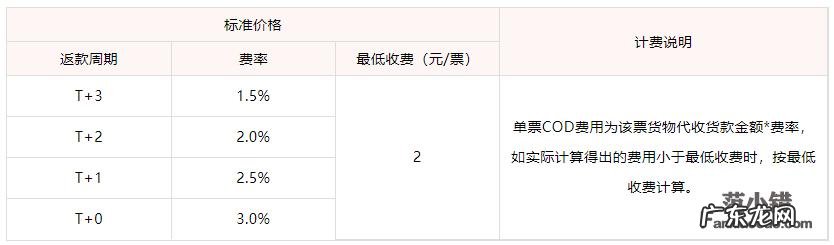 个人怎么寄京东冷链