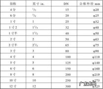 dn65外径是多少