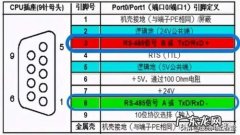 rs485和rs232外观有什么区别