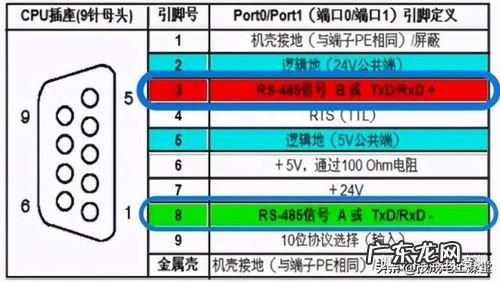rs485和rs232外观有什么区别