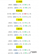 上海金属期货交易所 上海有色金属交易网价格