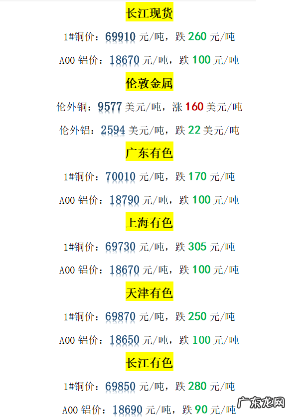 上海金属期货交易所 上海有色金属交易网价格