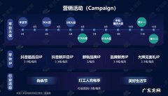 抖音起号数据图