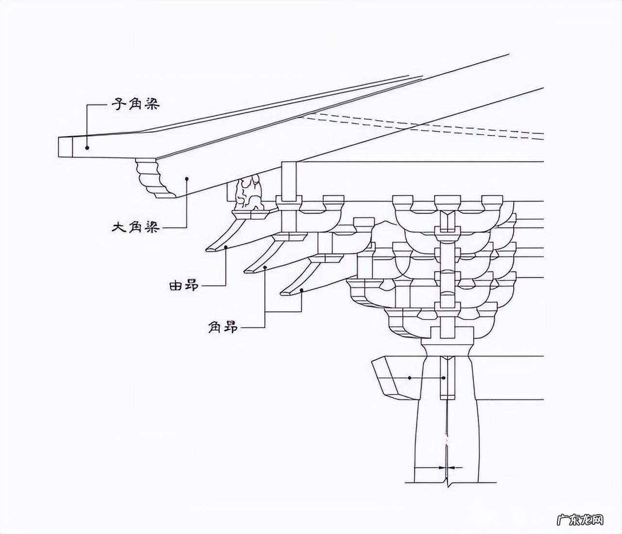 石柱花作用与功效 石柱在风水学上作用是什么