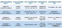 抖音引流方式分别有什么