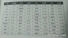柚子和草莓哪个含糖量高