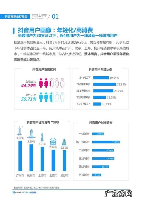 抖音用户规模数据