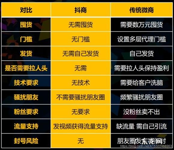 抖音的实际价值和意义