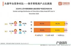 抖音8亿用户快手几亿