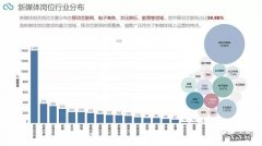 新媒体运营数据分析报告