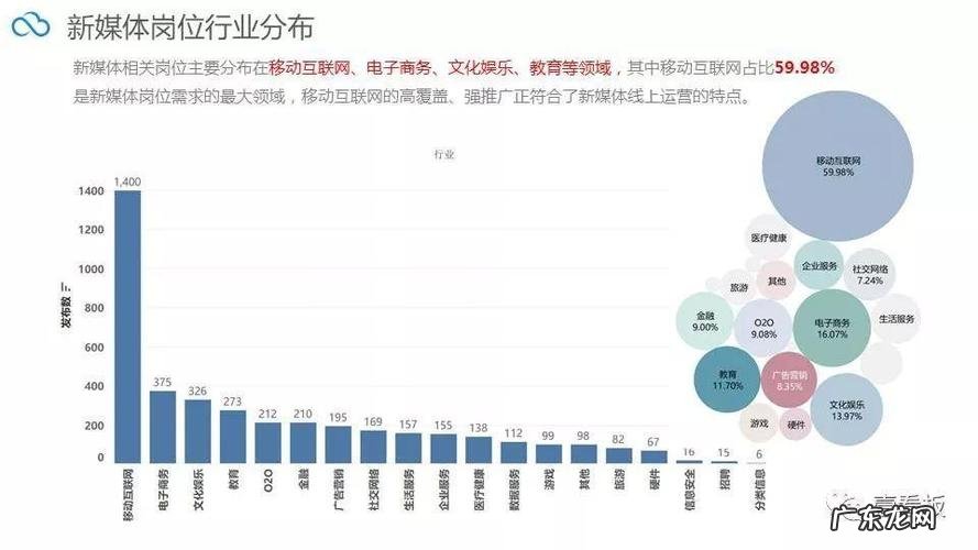 新媒体运营数据分析报告
