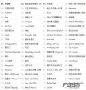 全球最火10大神曲