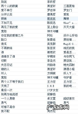 分手情歌大全100首