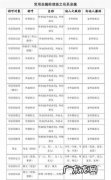 君姑是哪个朝代的称呼