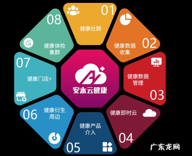 云健康是什么项目,云健康怎么加入,云健康赚钱吗?