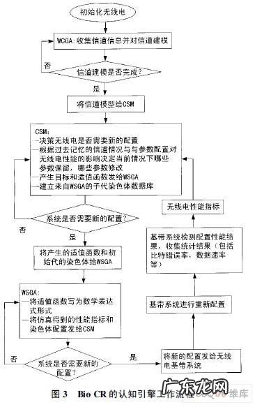 ocr技术属于人工智能吗?看完你就知道!