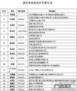 武汉证件办理联系方式