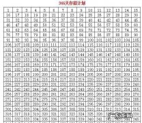 一年48还是52周？